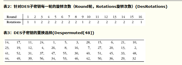 fig: